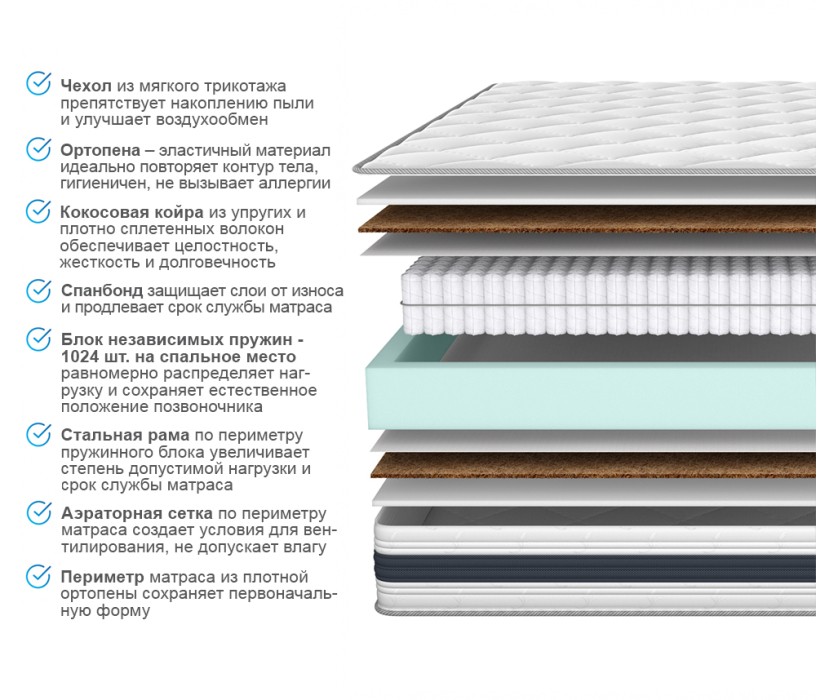 Другие размеры, Матрас ARMOS Аметист Multi (Трикотаж 3D) 120х200 см