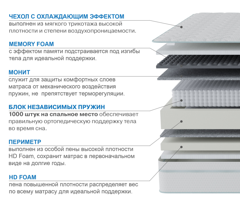 1400 x 2000, Матрас Корсика-Лайт в чехле Cooler 1400х2000