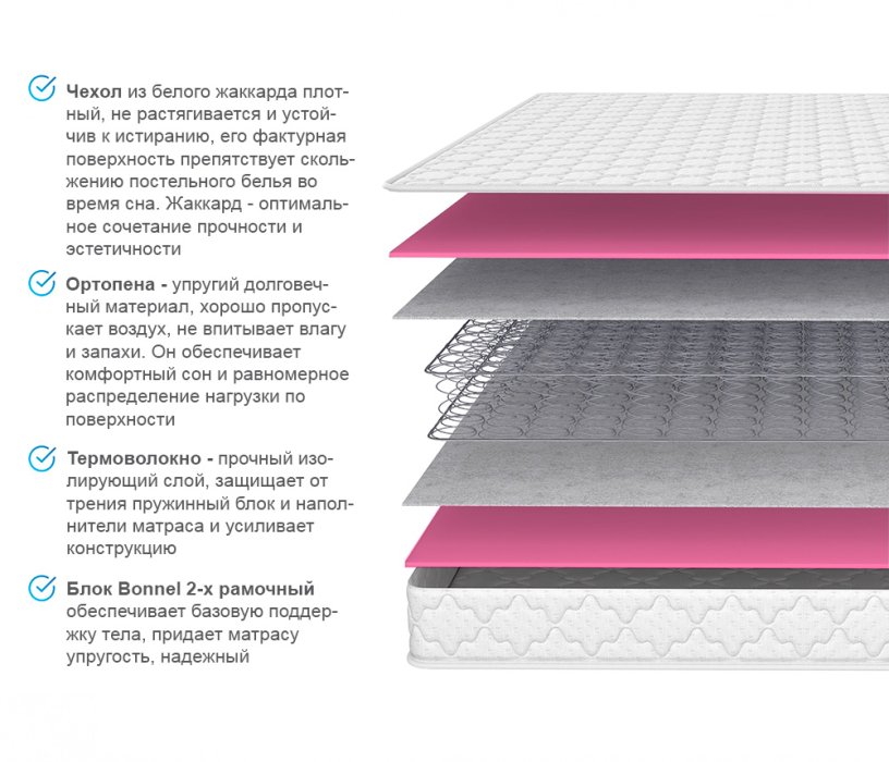 Другие размеры, Матрас Соня Матрасова Мираж (Jacgard) 120х200 см