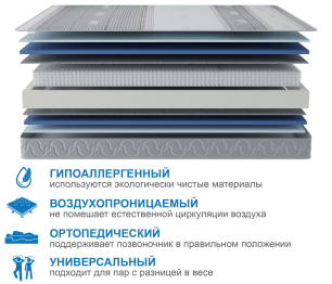 Столлайн / Матрас Сити-Мадрид в чехле Magnetic 1600х2000