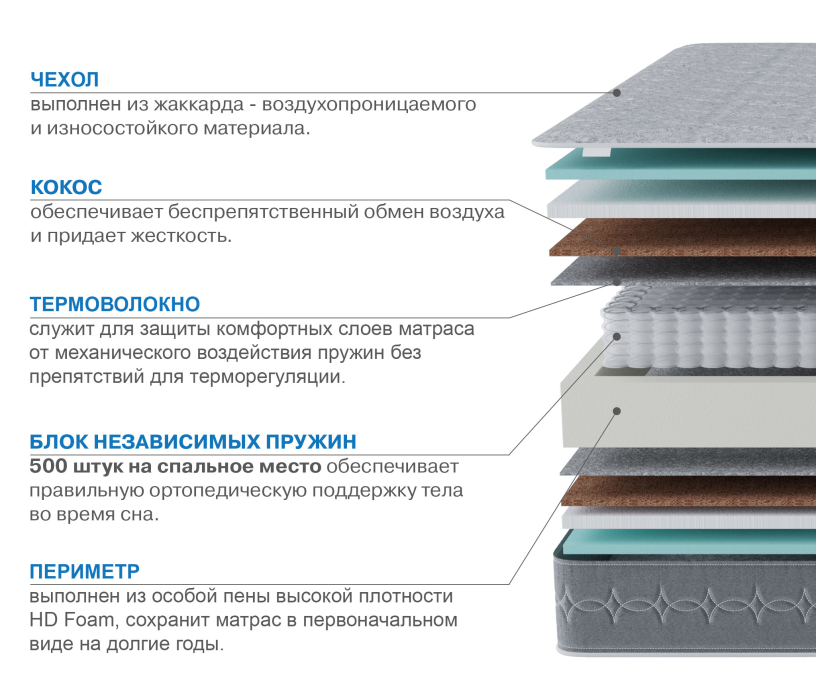 Другие размеры, Матрас Тропикана-Тритон 1800х2000