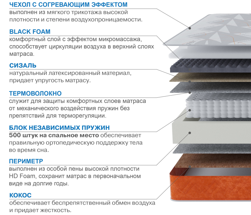 1400 x 2000, Матрас Сити-Генуя в чехле Warmer 1400х2000
