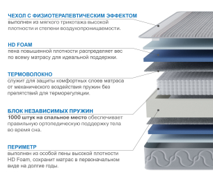 Столлайн / Матрас Сити-Мадрид в чехле Magnetic 900х2000