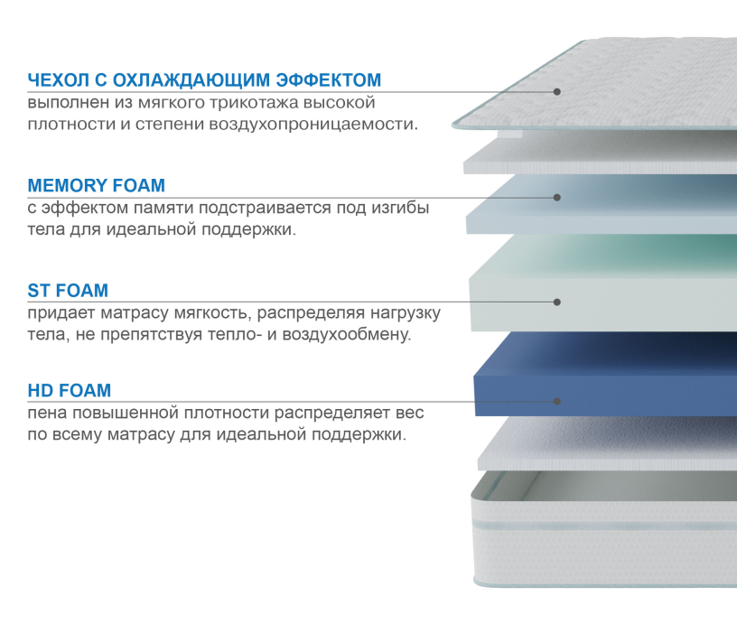 800 x 2000, Матрас Здоровый сон-Макс в чехле Cooler 800х2000