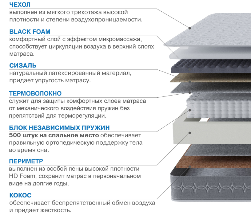 1400 x 2000, Матрас Сити-Генуя 1400х2000