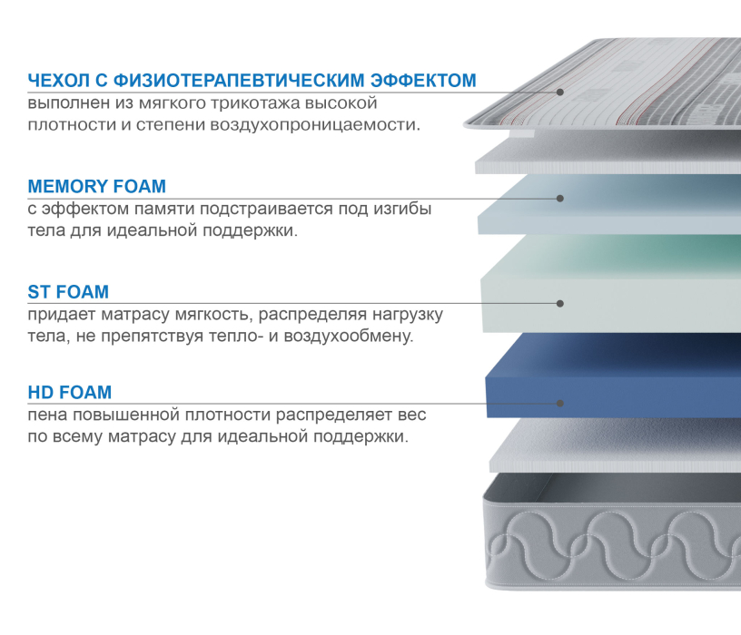 Другие размеры, Матрас Здоровый сон-Макс в чехле Magnetic 1200х2000