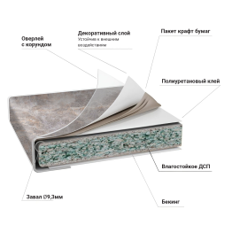 Столешница 3050*600*40(38) упаковка