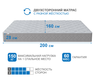 Столлайн / Матрас Корсика-Лайт 1600х2000