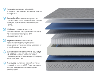 Столлайн / Матрас Фиеста 1200х1900